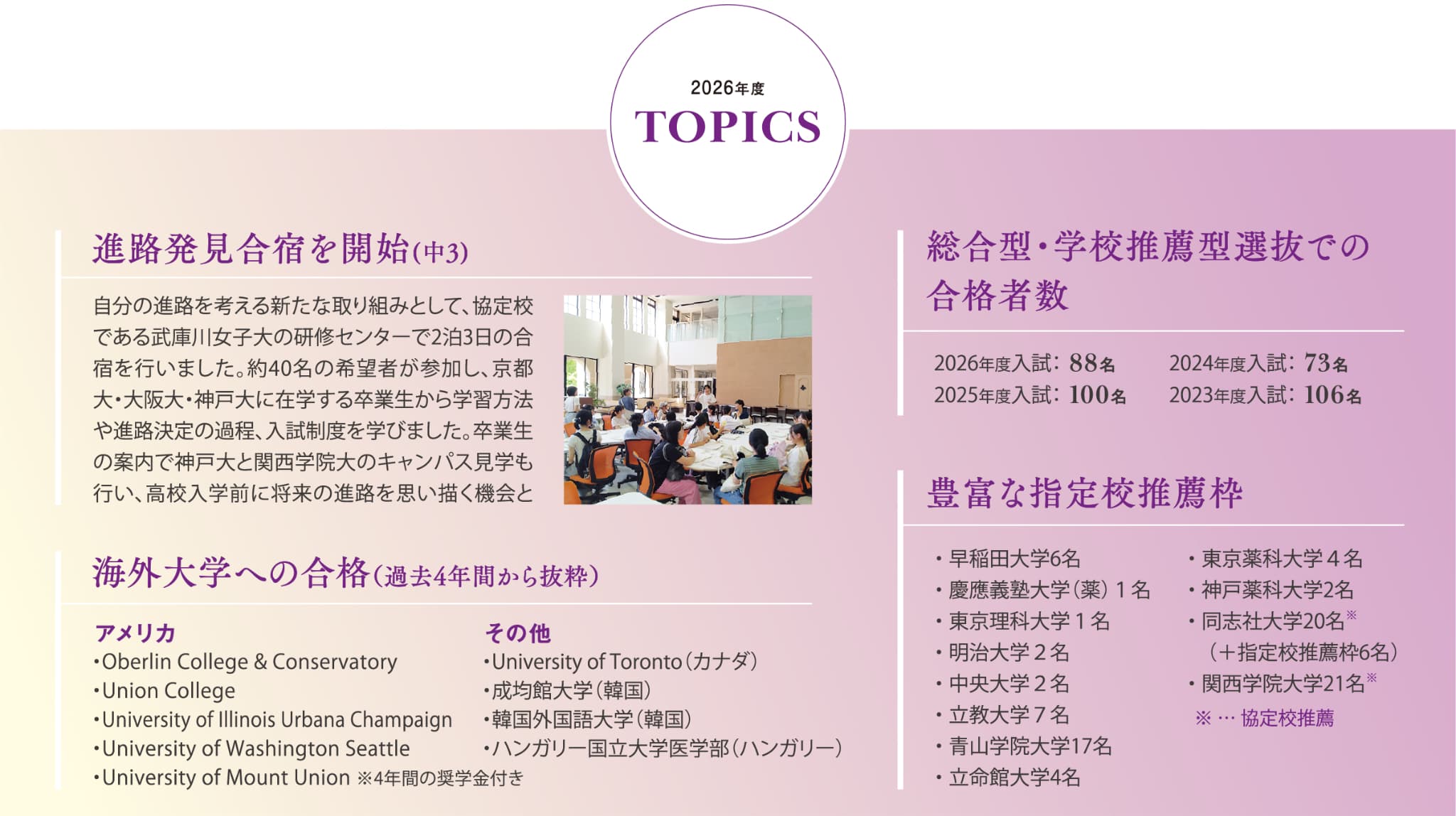 国公立大学への現役合格率／海外大学への合格／総合型・学校推薦型選抜での合格者数