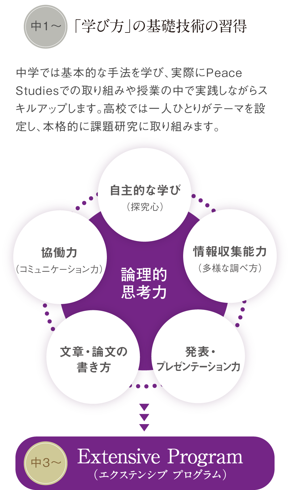 課題 研究 テーマ 研究テーマの決め方 文系 理系どちらもok 課題 研究 テーマ 研究テーマの決め方 文系 理系どちらもok